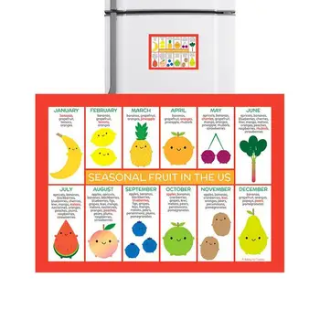 Magnetické Zdravé Jídlo Chart Magnetický Typ Potravin Graf Zeď Dekor Vitamin Minerály Graf Statku Domácí Jídlo Plakát Typ Potravin